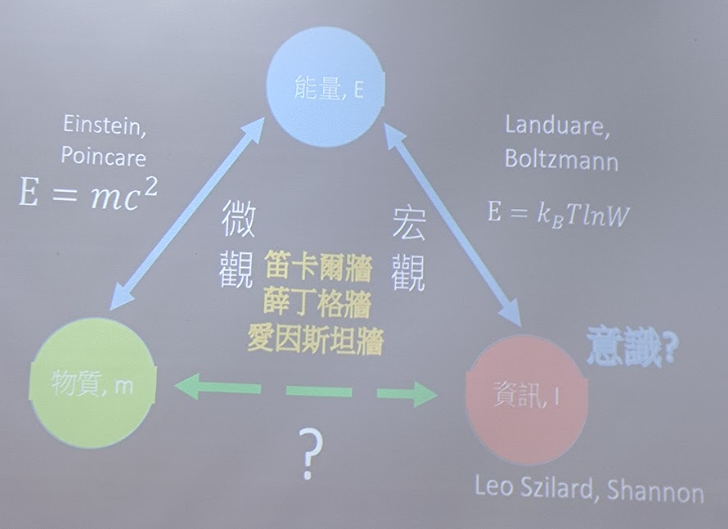 能量、物質、資訊