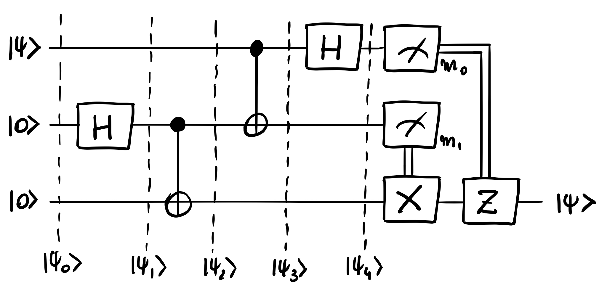 Quantum teleportation