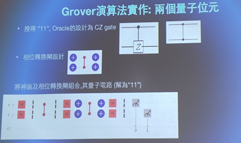 方法2 線路