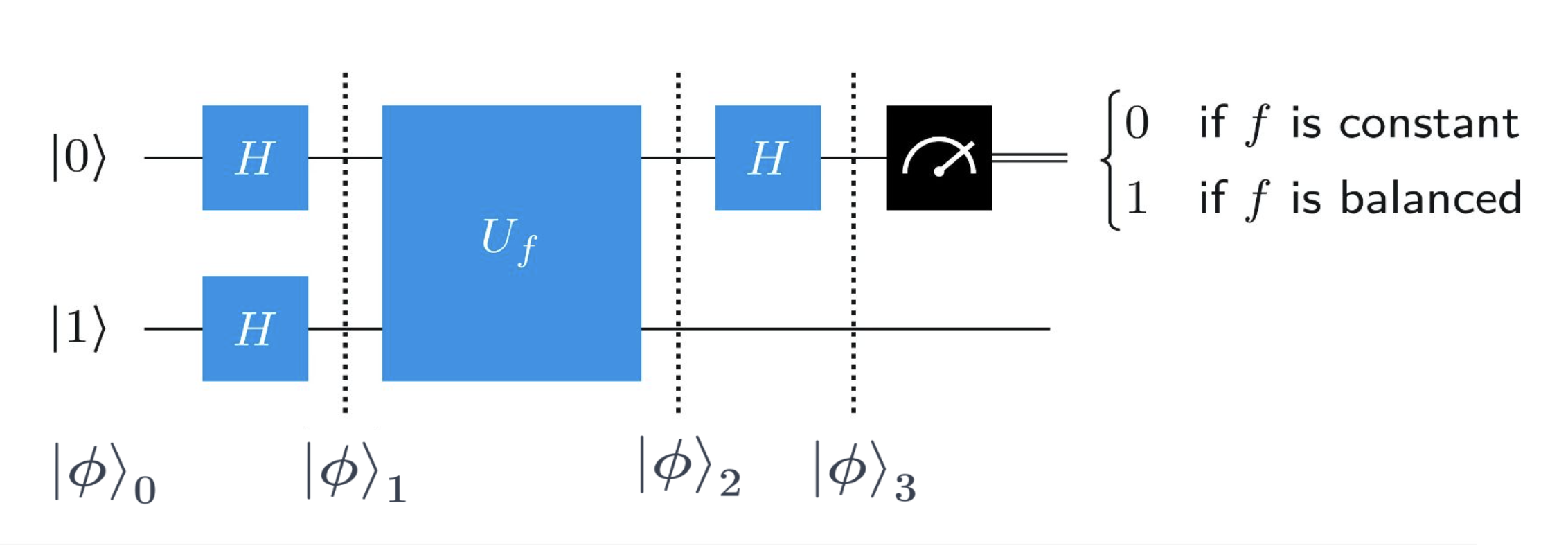 Deutsch circuit
