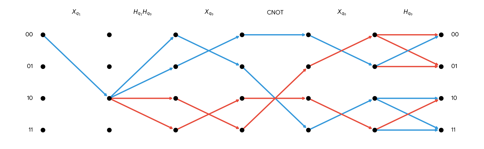 Deutsch maze