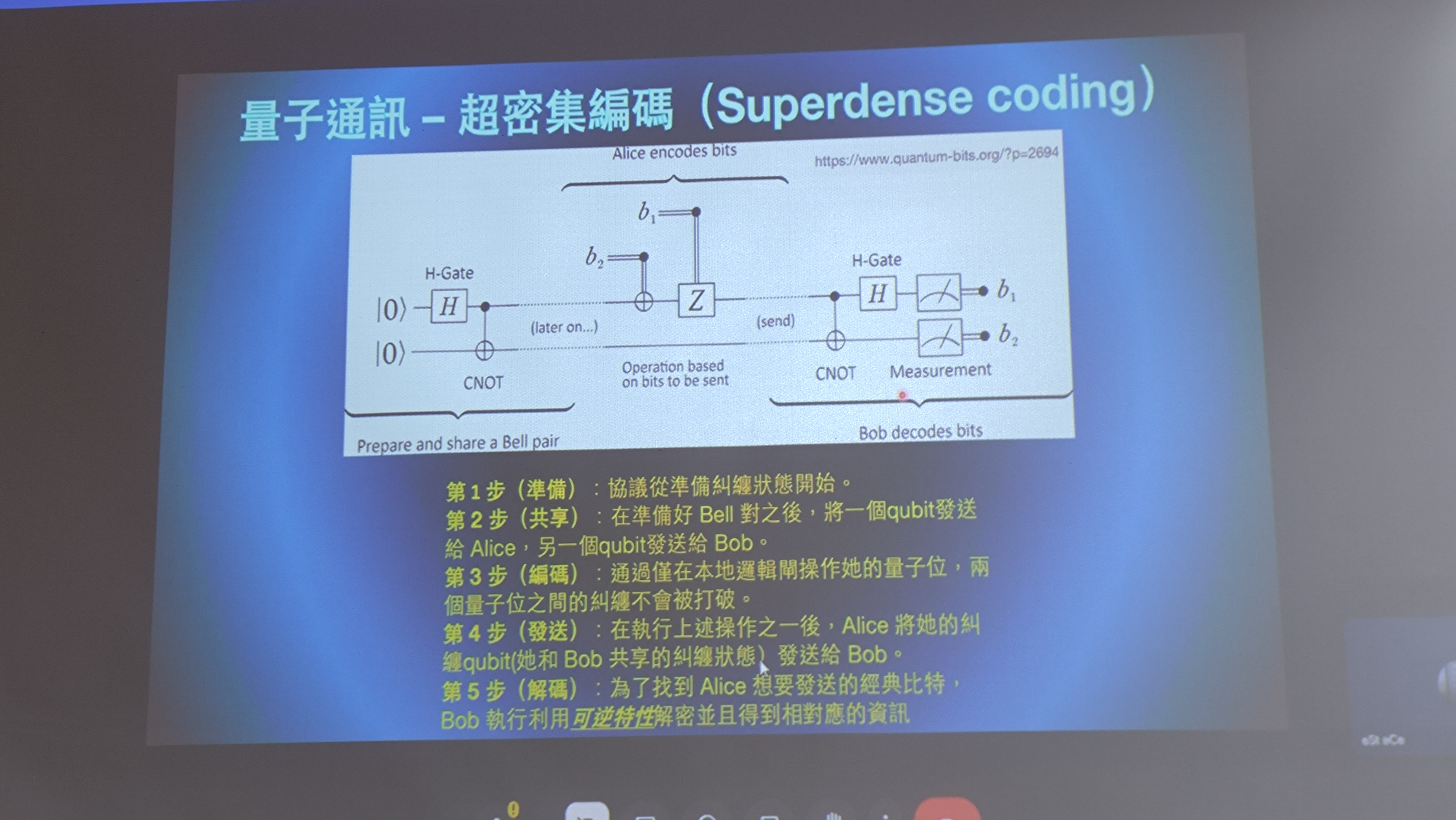 superdense_coding.jpg